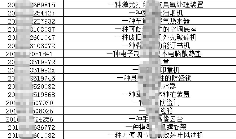 专利实施许可以及申报
